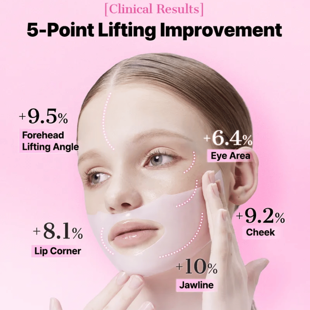 Kvinde bærer COSRX Peptide Collagen Mask – kliniske resultater viser forbedret hudløftning på fem ansigtspunkter.