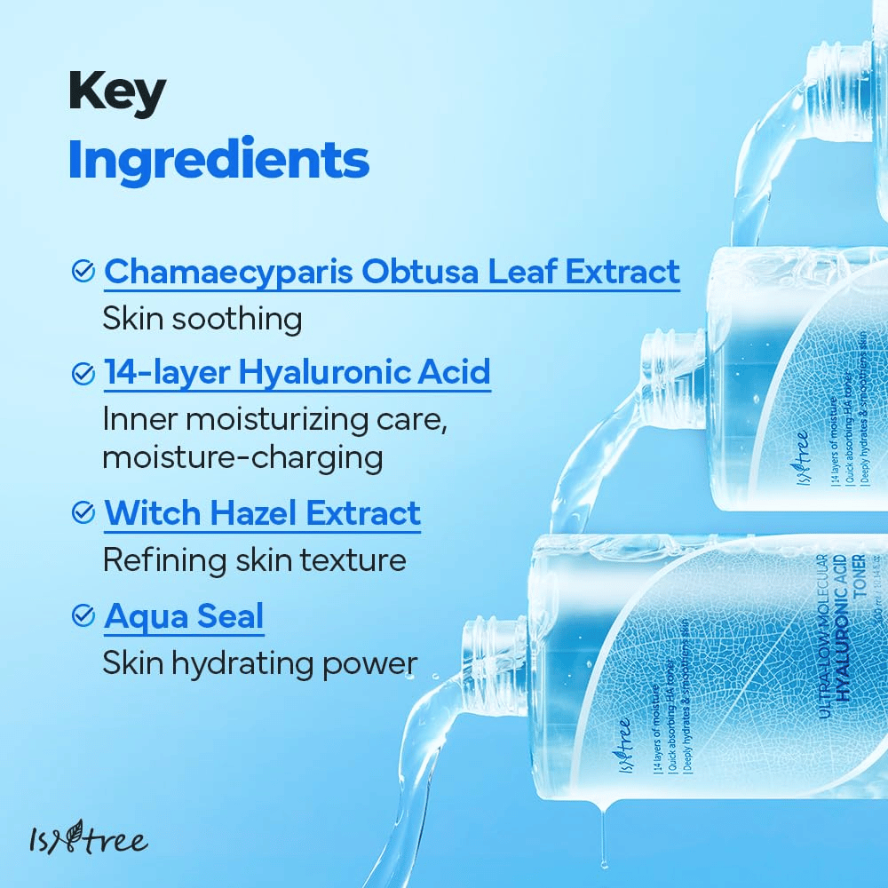 Informationsbillede for Isntree Ultra-Low Molecular Hyaluronic Acid Toner som viser nøgleingredienser: Chamaecyparisbladekstrakt, 14-lags hyaluronsyre, troldnød og Aqua Seal, med tonerflasker der hælder væske i baggrunden.