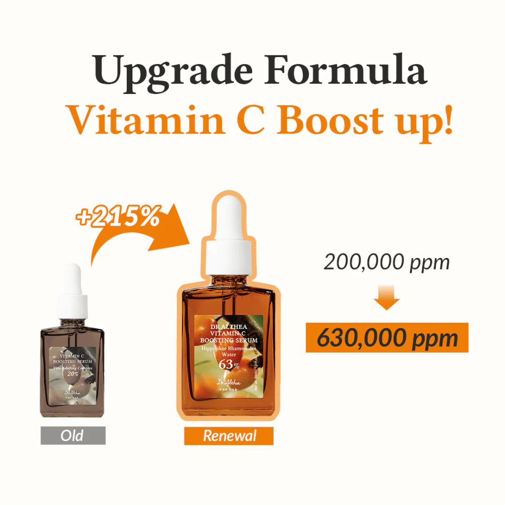 Dette billede præsenterer den opgraderede formel for Vitamin C Boosting Serum med en stigning på 215% i koncentrationen af vitamin C, fra 200.000 ppm til 630.000 ppm. Produktet giver en kraftfuld forbedring for at maksimere hudens glød og jævnhed.